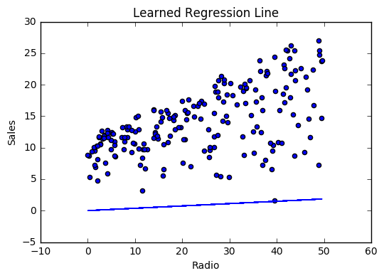 _images/linear_regression_line_1.png