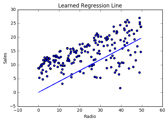 _images/linear_regression_line_3.png