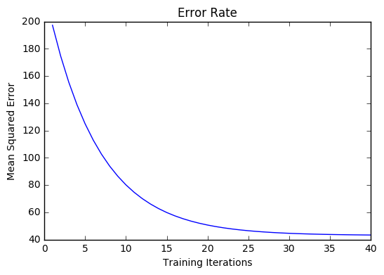 _images/linear_regression_training_cost.png